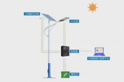 為什么要使用保鑫物聯網太陽能路燈—保鑫物聯網太陽能路燈有什么特點？