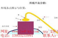 太陽(yáng)能路燈LED燈珠死珠原因分析